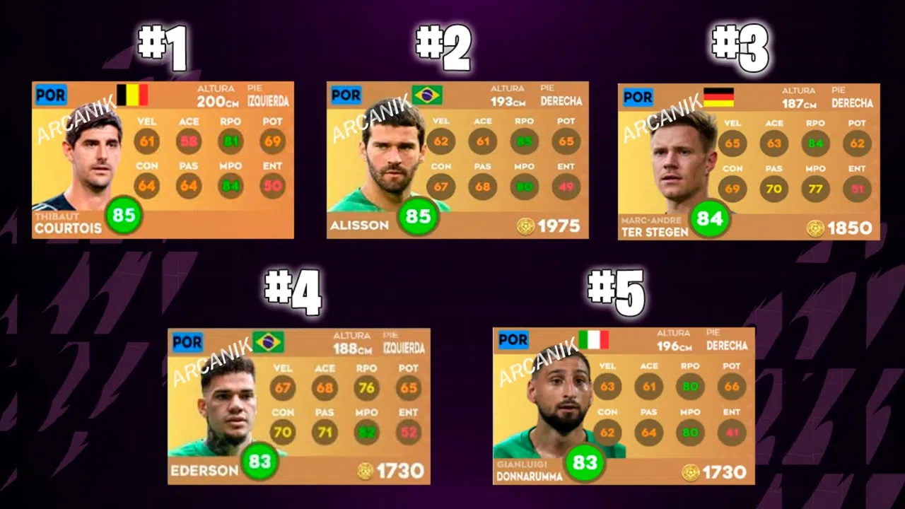 Los Mejores Jugadores De Cada Posici N En Dream League Soccer